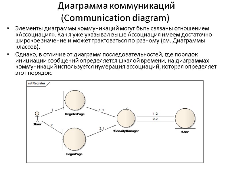 Диаграмма коммуникаций (Communication diagram) Элементы диаграммы коммуникаций могут быть связаны отношением «Ассоциация». Как я